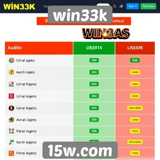 comparação entre win33k e outros sites de jogos